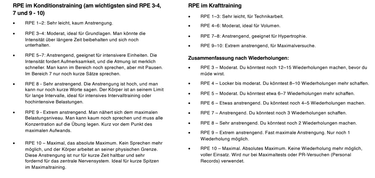 RPE-Leitfaden für Kraft- und Konditionstraining
